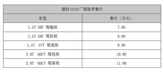7.98万元起售 猎豹新CS10携37项升级上市