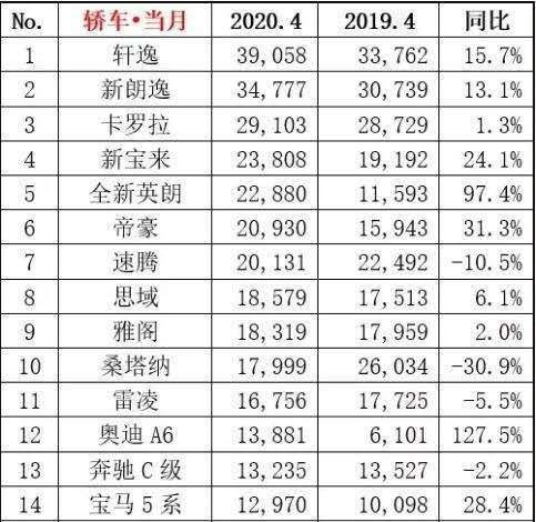 上汽通用业绩不振，车型换装四缸发动机，终于向市场妥协？