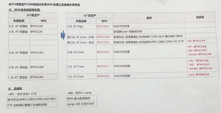 日系运动家轿马自达“销量王”将出新款,2.0L配置大幅升级