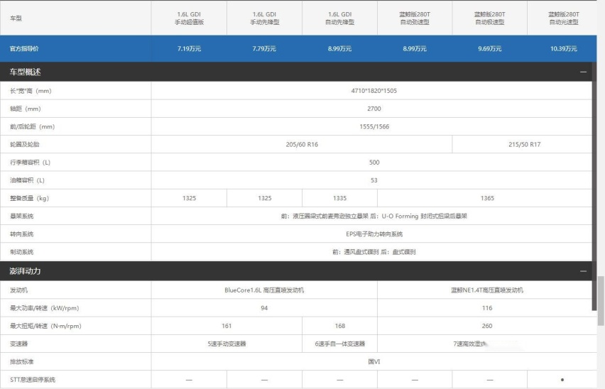 10万落地 长安逸动6AT版能放心选吗？选车建议关注售后服务