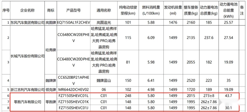 零跑C01增程版即将发布，或13万起售，竞争比亚迪汉DM