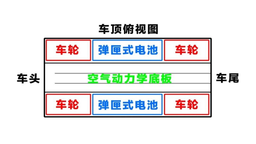 造价1000万？最强国产模拟器！