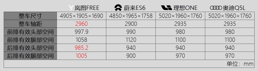空间性能碾压BBA，岚图FREE完美诠释“新品牌”的实力