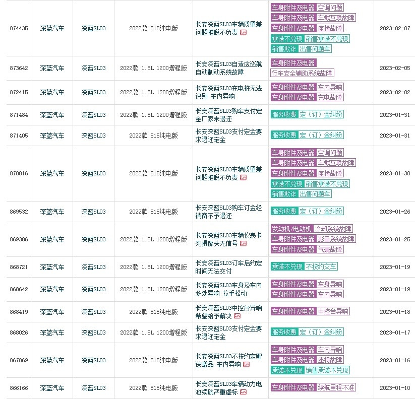 请问王俊董事长 深蓝SL03投诉那么多 今年的40万目标能完成吗？