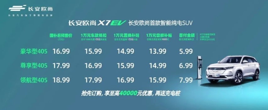 “宠粉”千百遍，欧尚两周年，思维很超前，电动新车炫