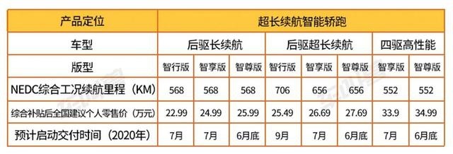 或将成为特斯拉国内最强之敌 长续航智能轿跑小鹏P7正式上市