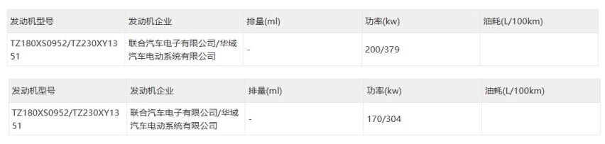 动力还不错！智己全新SUV车型LS6申报信息曝光，或将9月发布