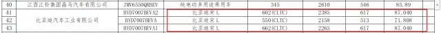 宋L最高续航662KM，搭两种刀片电池，价格或超汉EV
