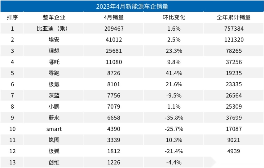 又走一个，广汽三菱停产之后下个是谁？