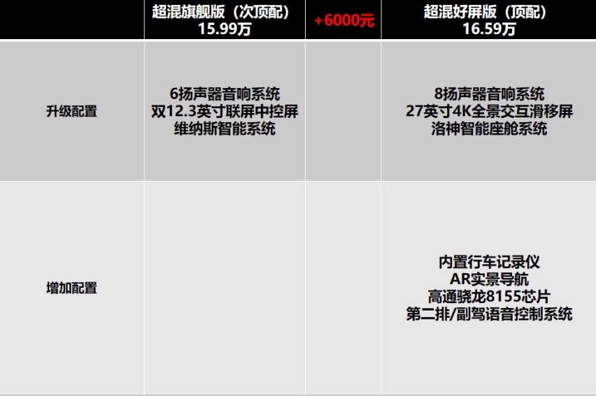 第三代荣威eRX5购车手册，哪个版本最具性价比？