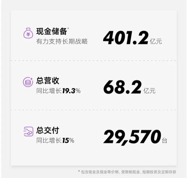 小鹏汽车的第三季度：一边是烟火，一边是暗坑