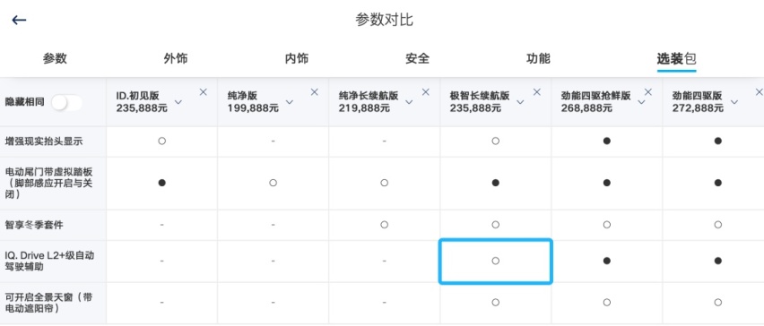 它慌了，大众这次不赚钱了？ 试驾上汽大众ID.4X