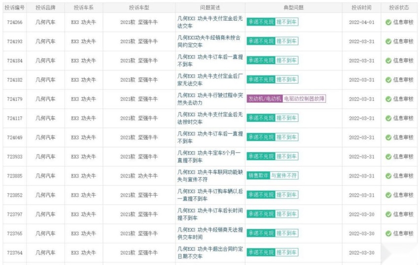 4月刚到，3月投诉最高的3款电动车就出炉了，你的车上榜了吗？