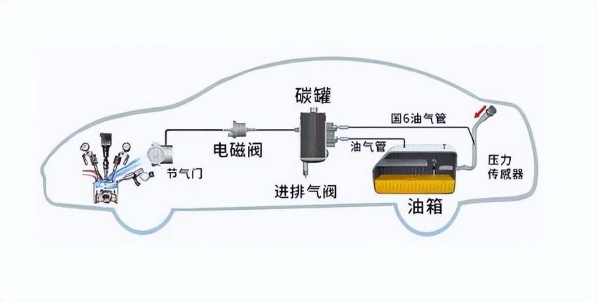 比亚迪二十多年的插电式混动技术如何解决油气问题