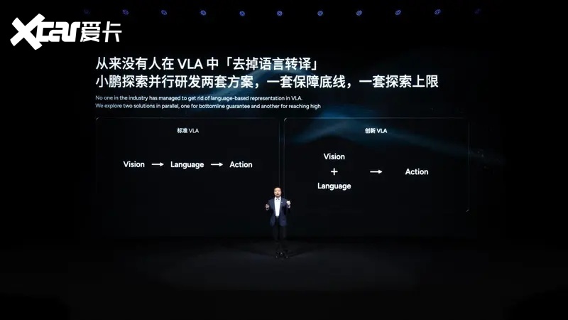 小鹏科技日发布VLA 2大模型，三大具身智能产品矩阵亮相