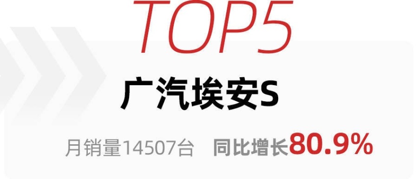 10月新能源轿车销量，宏光MINIEV夺冠，比亚迪成最大赢家