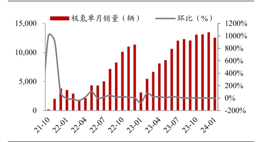碾压新势力的极氪，是“吉利帝国”大反攻的开路先锋