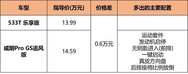 想夺回失去的市场，配全新1.5T的威朗Pro，还得解决这个问题！