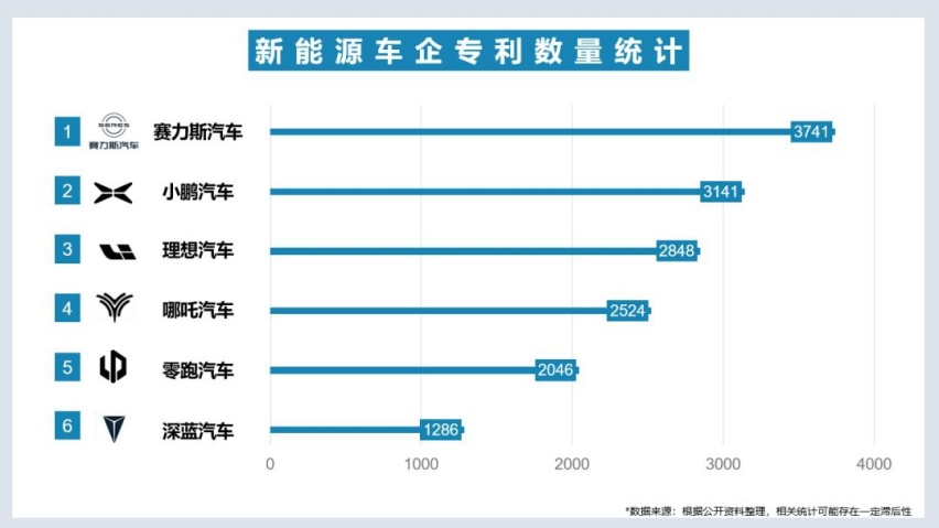 为什么说是赛力斯才是增程技术的“卷王之王”？