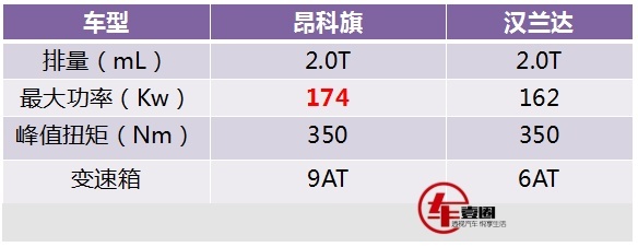 实拍丨空间、配置越级，昂科旗为搅局中大型SUV市场而来！