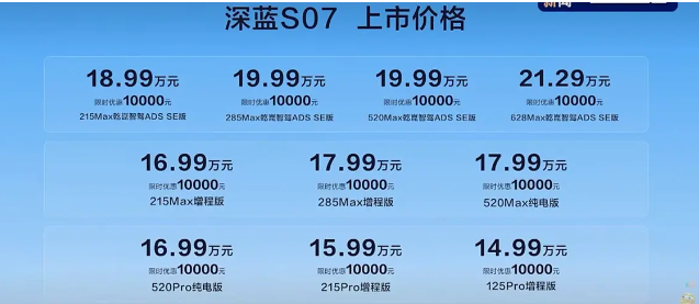 新车速递 | 14.99万起，深蓝S07携华为乾崑智驾，智能出行再升级