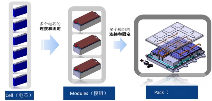浓眉大眼的也起火了，通用Ultium电池会更安全吗？