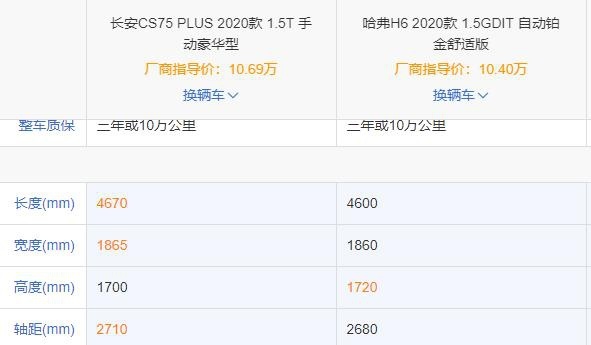 全新哈弗H6官图发布，长安CS75Plus有点慌