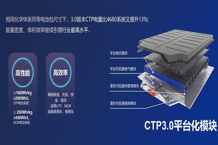 电池密度再提升20%，没错，又是特斯拉