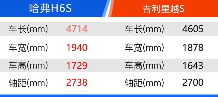 哈弗H6S购车手册 两个动力都有最值得购买的车型