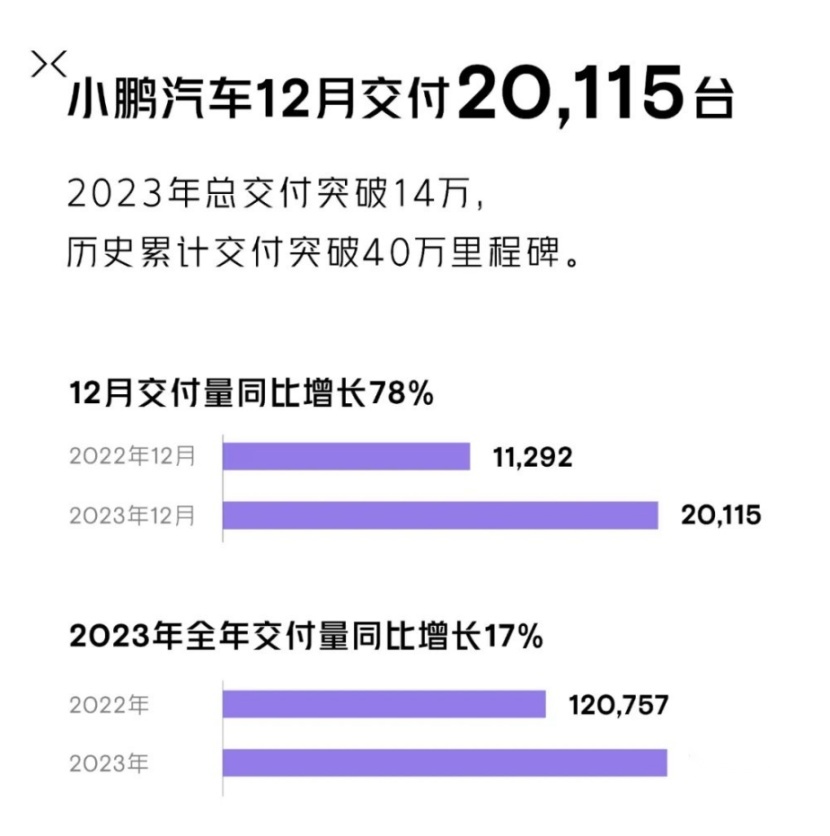 2023年中国车市，看着残酷，新势力其实赢麻了？