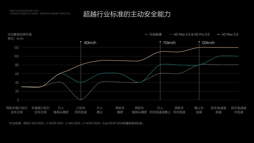 理想汽车发布OTA 5.0 智能驾驶和智能空间全面进化