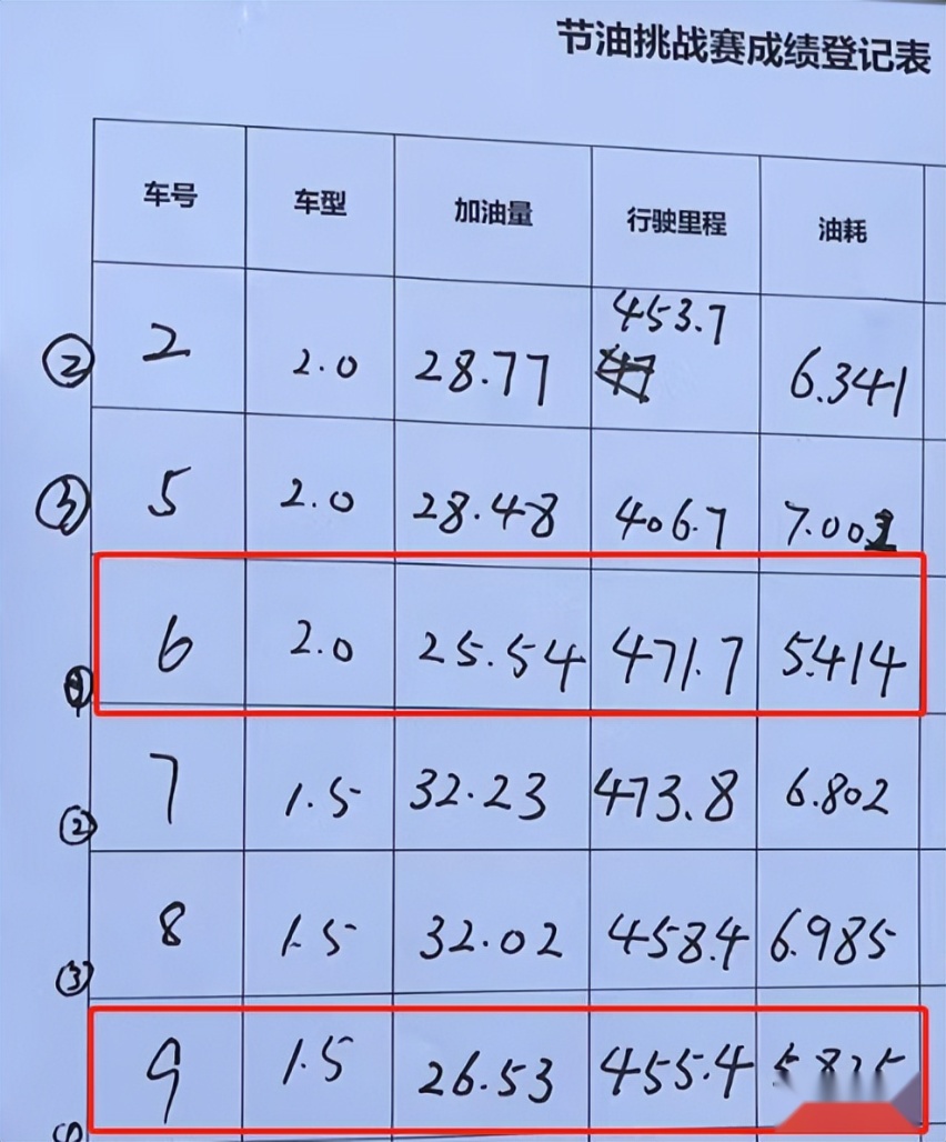 贵州山区试驾哈弗H6，2.0T车型比1.5T更省油？最低仅为5.4L