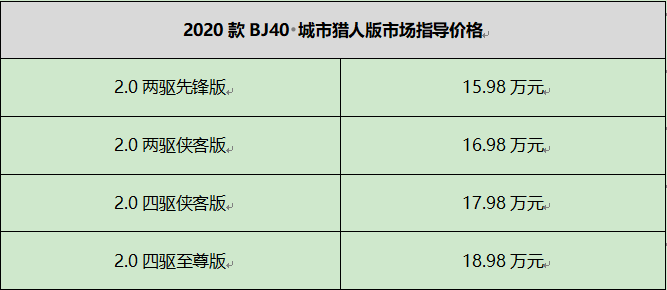 都市与野外模式随意切换 试驾2020款BJ40城市猎人