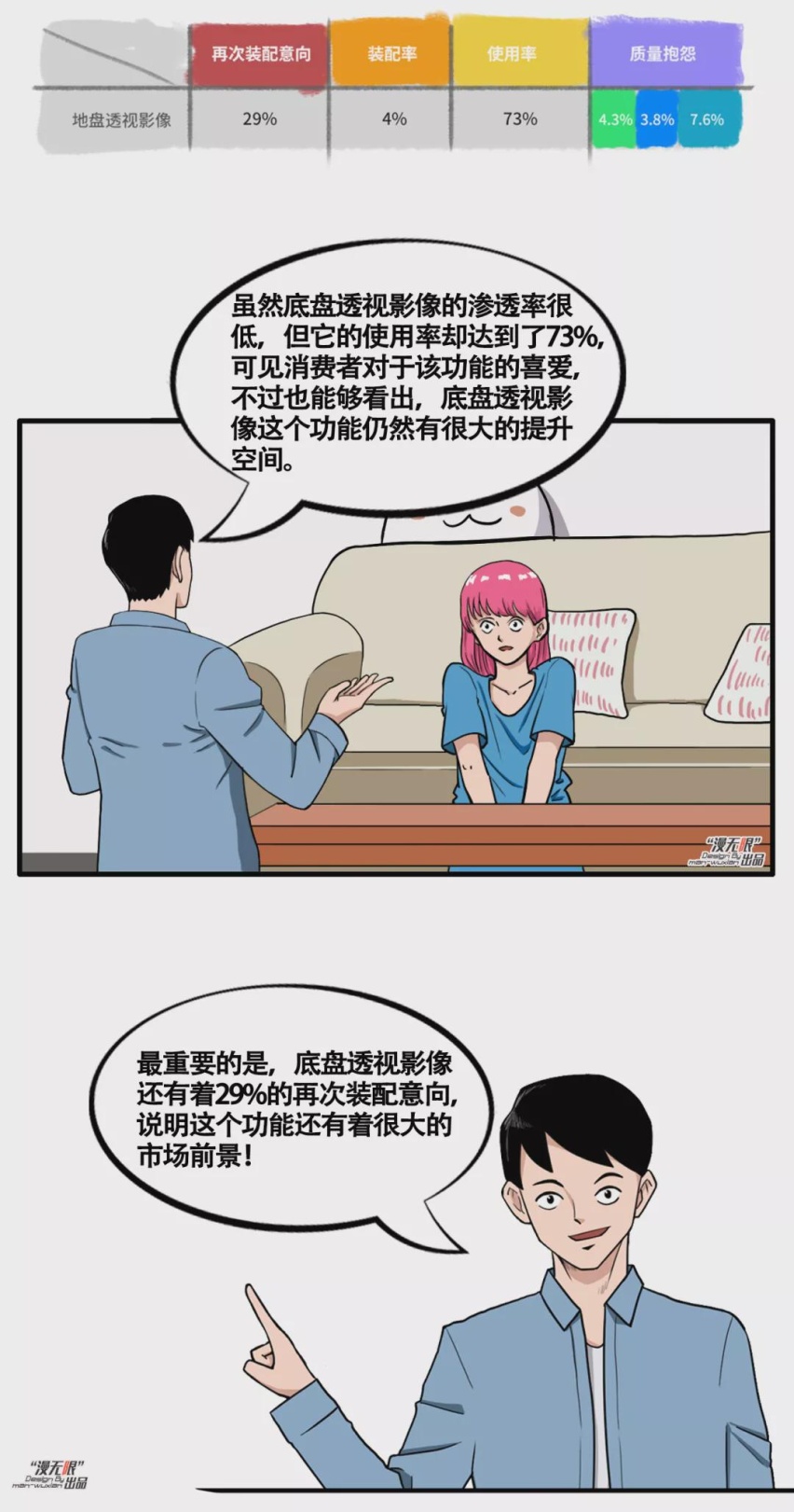 【车市漫谈】全景影像不够用？带底盘透视的540°影像你知道吗？