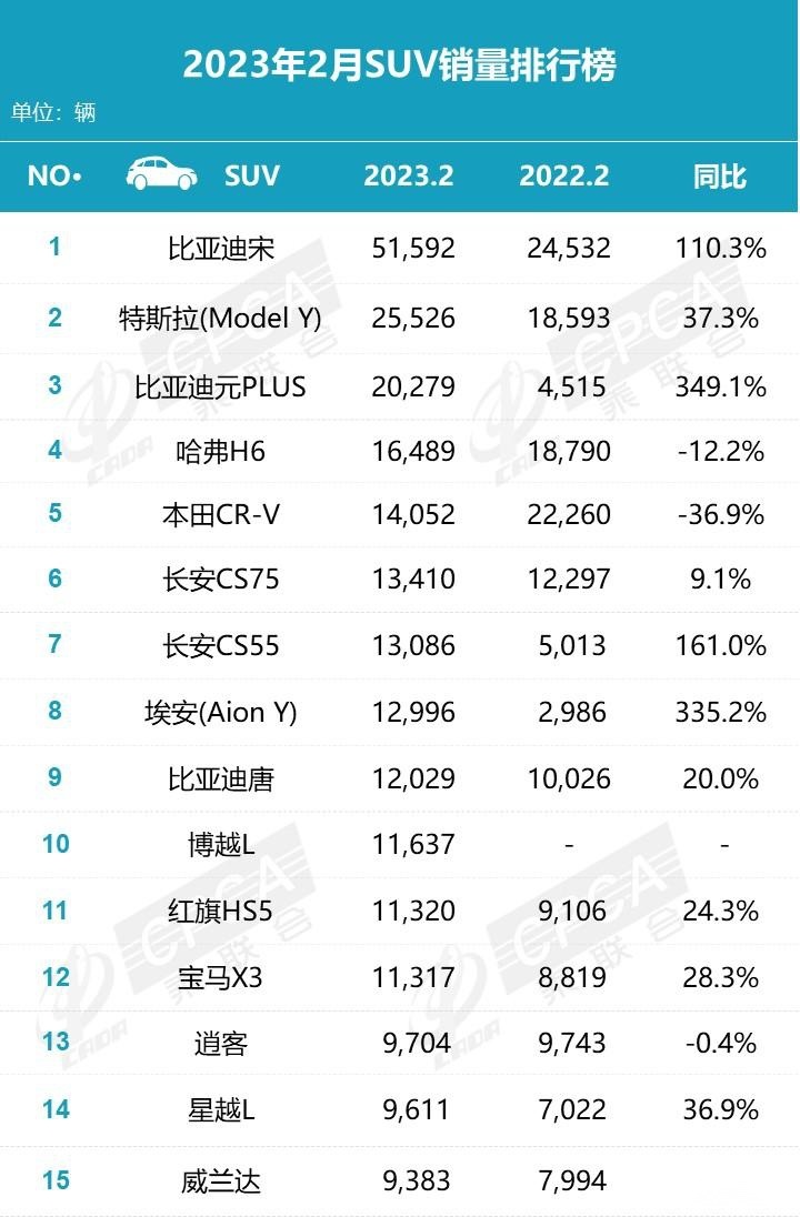降价交车周期缩短，比亚迪2月再次爆单，背后原因要感谢特斯拉？
