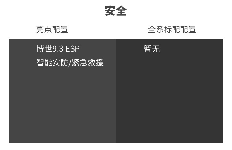 月底上市，抢先试驾霸气中国SUV，20来万预算等等它！