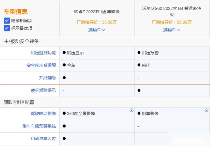 林肯Z对比沃尔沃S60这两款你更喜欢谁？