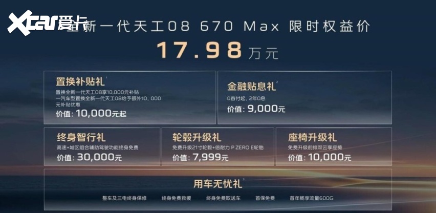 降价6万？红旗天工08放下豪华身段，能成20万纯电SUV的黑马吗？