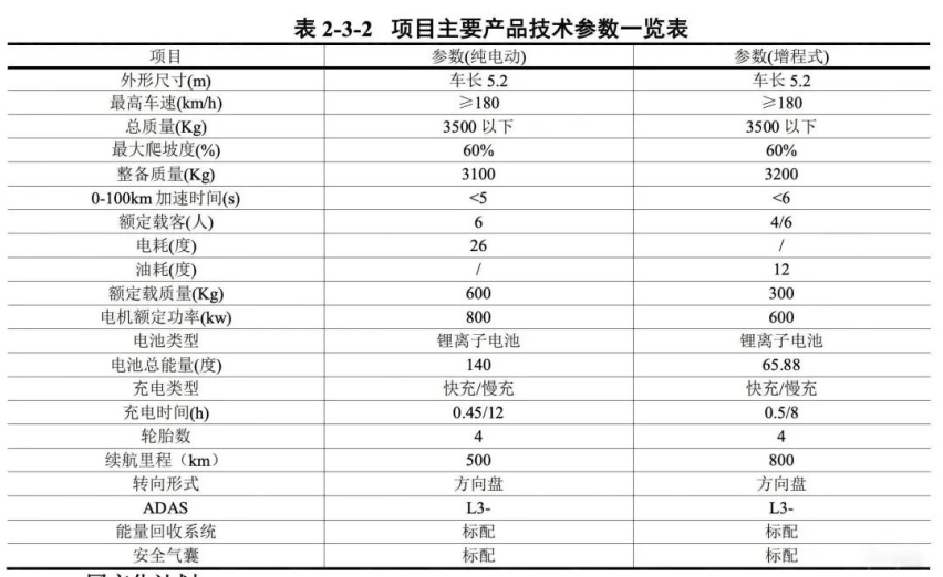 霸气盖也盖不住，东风“猛士”工程样车下线，主打新能源汽车