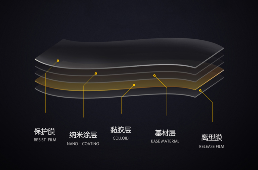 科普| 关于隐形车衣的秘密，你知道多少？