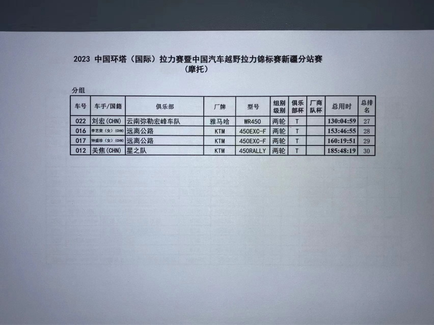 2023环塔，再见！2024环塔，不见不散！