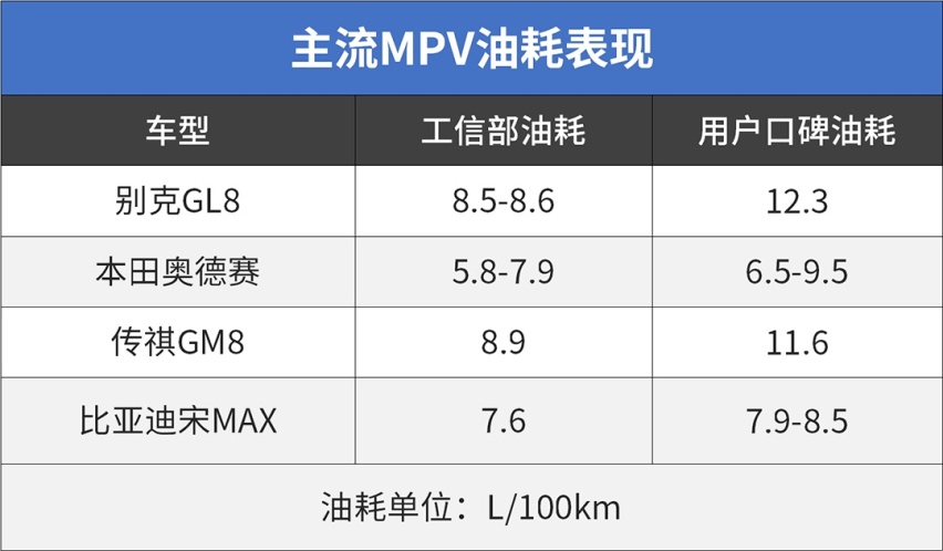 长得丑油耗高，家用也不是非要买它们…