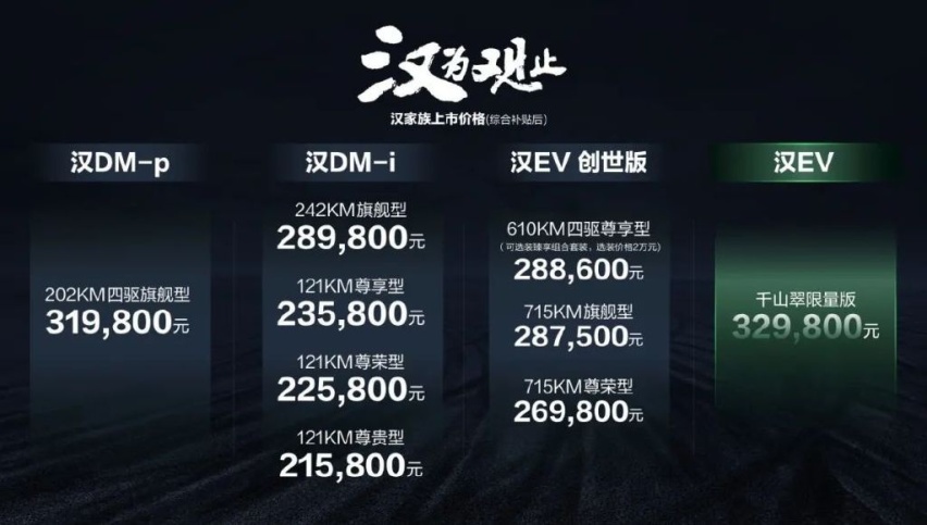 DM-i超级混动加入！面对BBA，比亚迪汉能否有一战之力？