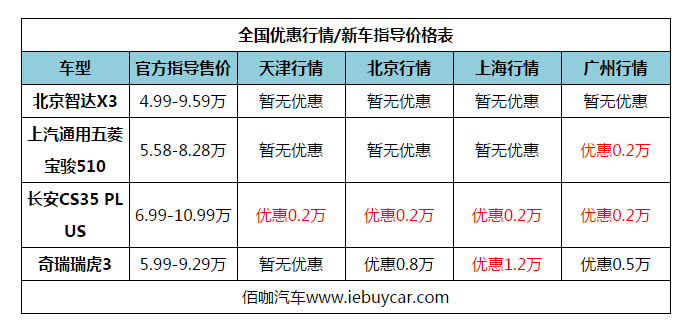 这才是良心国产车 十万左右价格创无限价值这些小型SUV绝对买