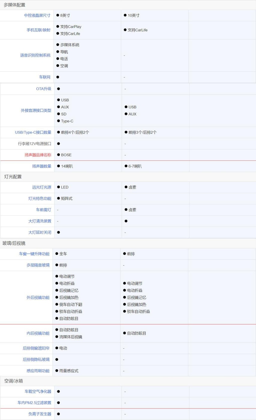 昂科旗参数配置表图片