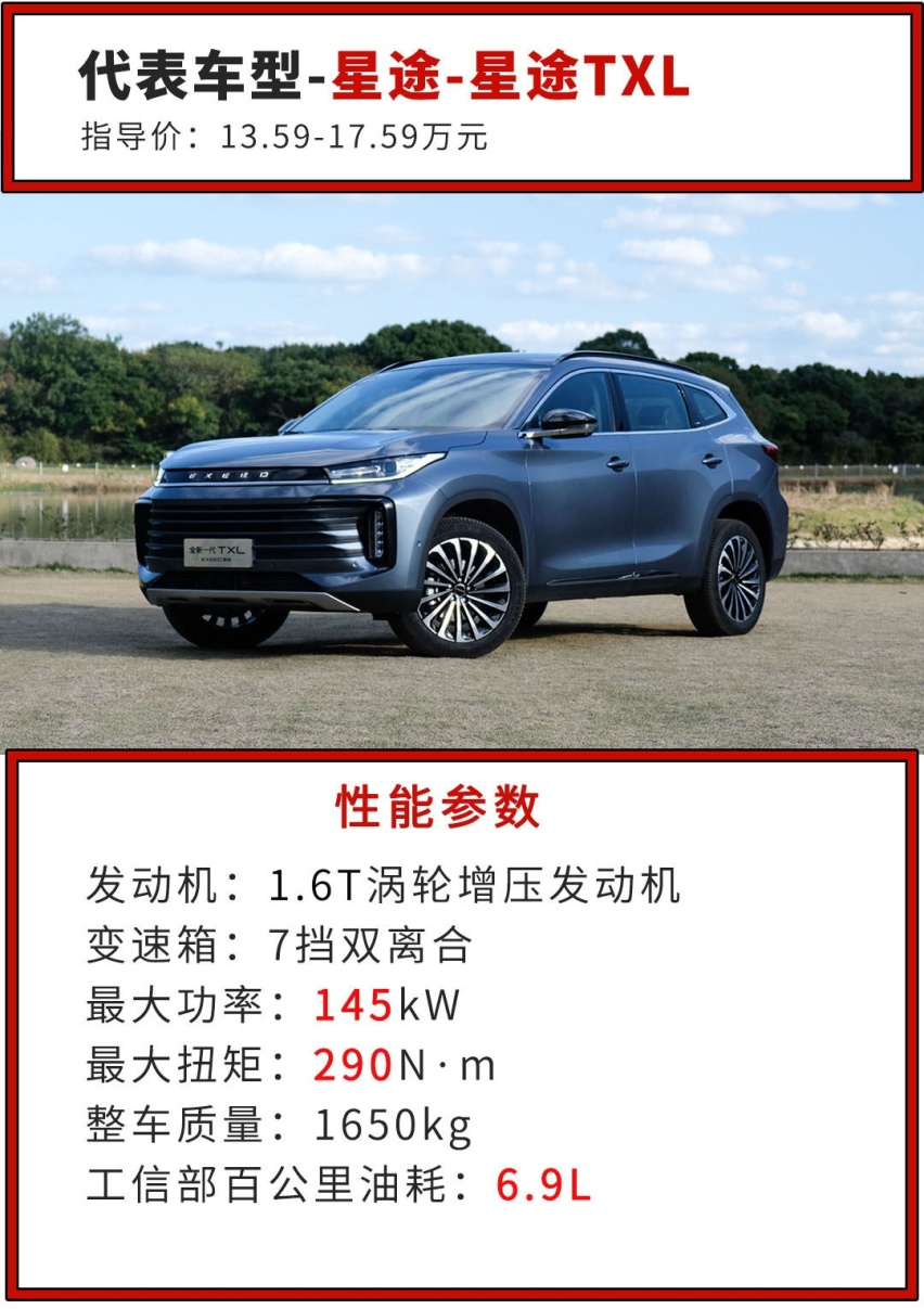 小心被骗？这些中国车型参数比丰田还高！但真的省油吗？