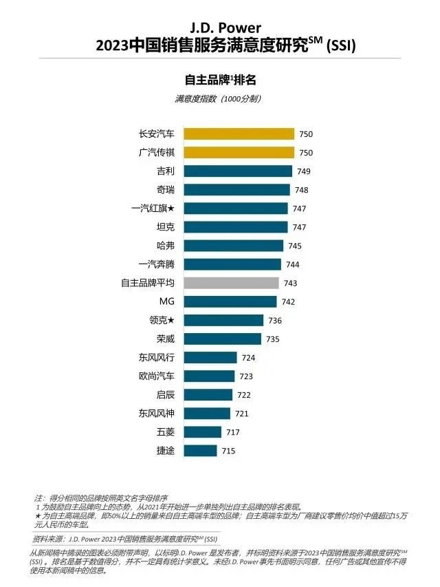 权威发布，新能源汽车服务满意度居然超过了燃油车？你没看错！