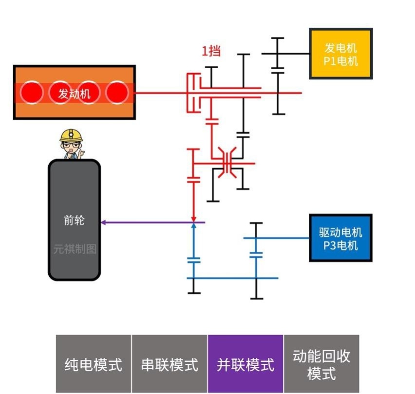 【混动百科】什么叫DHT？本田、长城、吉利的DHT有何区别？