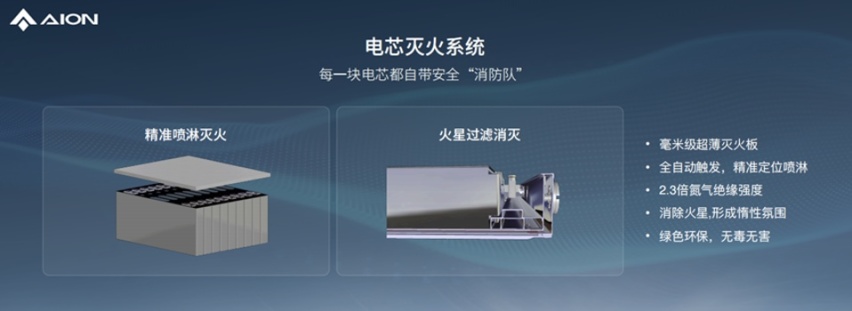 埃安发布弹匣电池2.0技术，首次实现枪击不起火