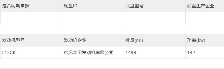东风风行全新纯电SUV申报图曝光、广汽本田全新皓影申报图曝光…